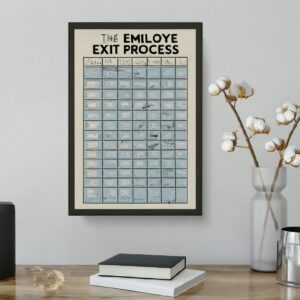 Employee Exit Procedures