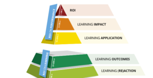 Roi In HR